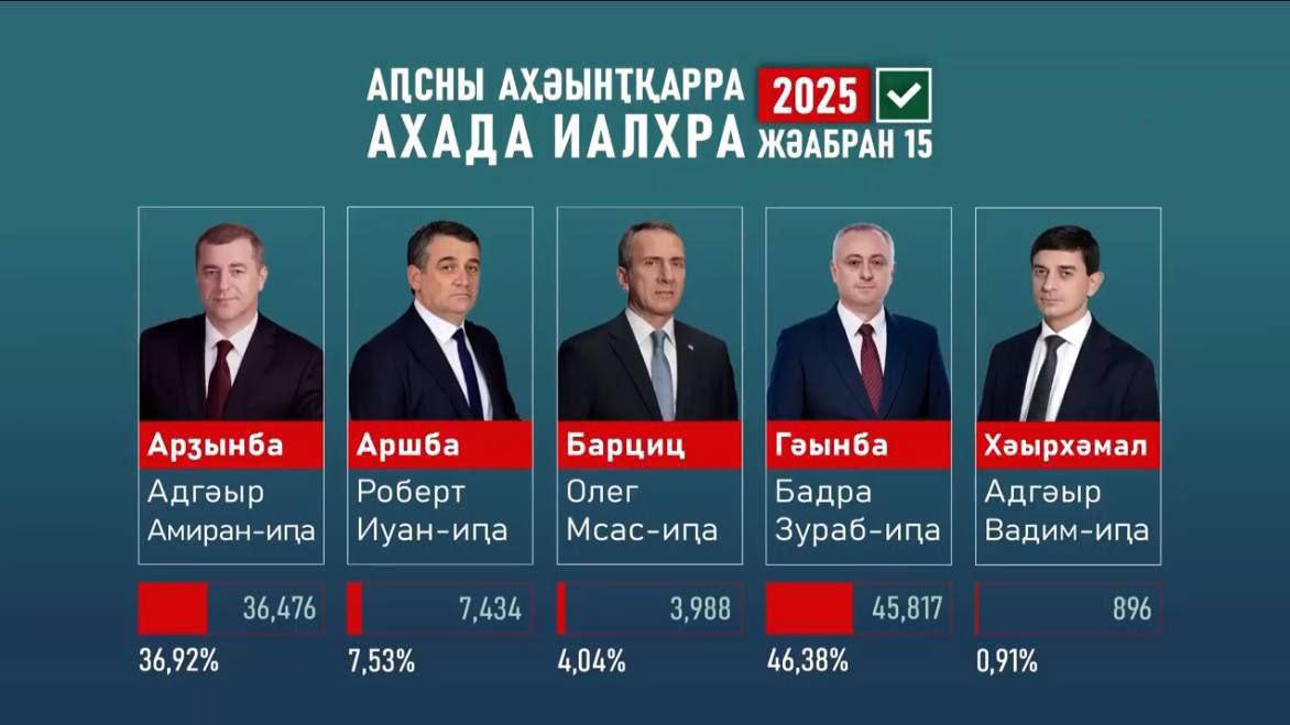 Предварительные итоги досрочных выборов Президента Абхазии